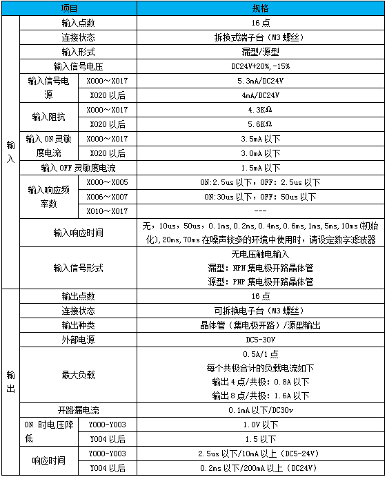 FX5U-32MR/ES